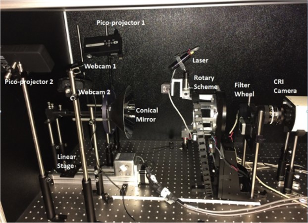 Fluorescence Molecular Tomography (Professor Changqing Li)